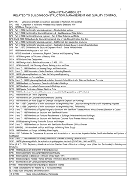 List of Indian Standards