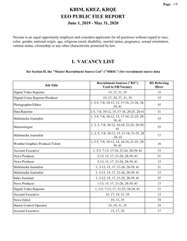 Kbim, Krez, Krqe Eeo Public File Report I. Vacancy List