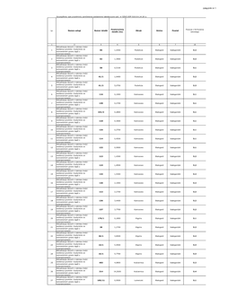 Za\263 Nr 1 Opis Przedmiotu Zam\363Wienia 18Cz Geod Zada.Xls