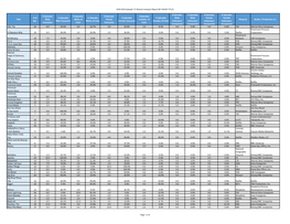 Title # of Eps. # Episodes Male Caucasian % Episodes Male