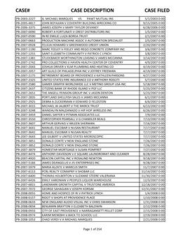 Case# Case Description Case Filed