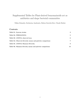 Supplemental Tables for Plant-Derived Benzoxazinoids Act As Antibiotics and Shape Bacterial Communities