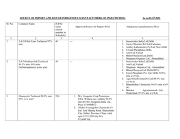 SOURCE of IMPORT and LIST of INDIGENOUS MANUFACTURERS of INSECTICIDES: As on 01.07.2021