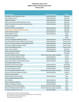 CMDC List External Web 02.28.17