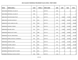 2021 Village of Greendale Preliminary Value Listing - Street Order