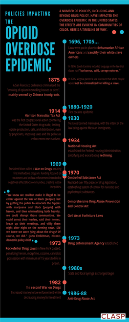 Opioid Overdose Timeline Infographic