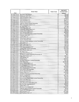 Case Entity Name Aggregated Claim Count