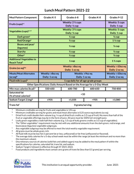 Lunch Meal Pattern 2021-22