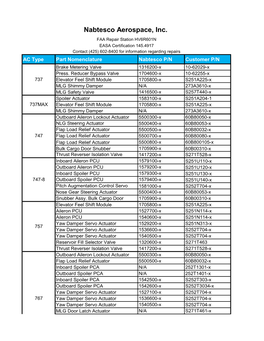 Product Capability List