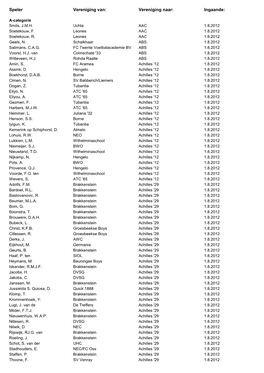 Speler Vereniging Van: Vereniging Naar: Ingaande
