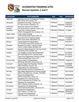ACCREDITED TRAINING SITES Rescue Systems 1 and 2