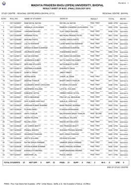 University, Bhopal Result Sheet of M.Sc