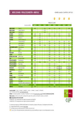 2 Mers Les Bains – Friville Escarbotin – Abbeville Horaires Valables a Compter Du 2 Sept