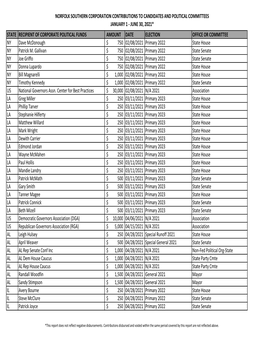 Norfolk Southern Corporation Contributions