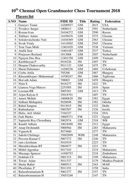 10 Chennai Open Grandmaster Chess Tournament 2018