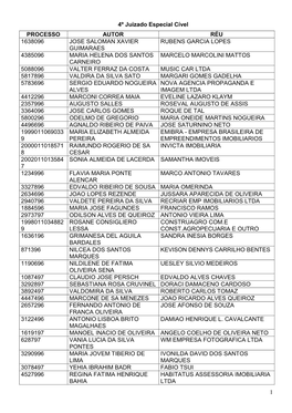 Edital De Eliminação De Documentos 18-2012