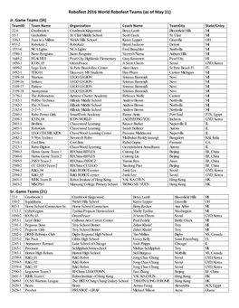 Sat May 14 Official List of Game, Exhibition, and Vcc Teams