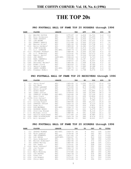 PRO FOOTBALL HALL of FAME TOP 20 RECEIVERS Through 1996