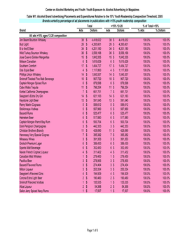 Magazine 2001-2005 Tables and Graphs 080107