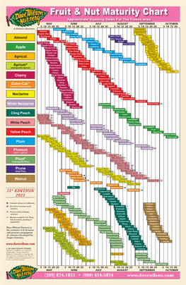 Commercial Chart 2021 Webcopy