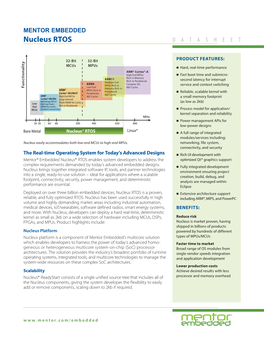 MENTOR EMBEDDED Nucleus RTOS DATASHEET