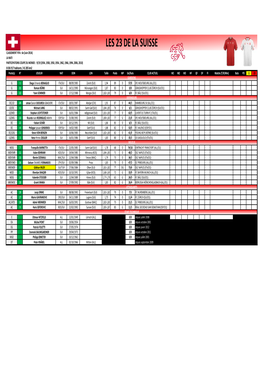 Les 23 De La Suisse