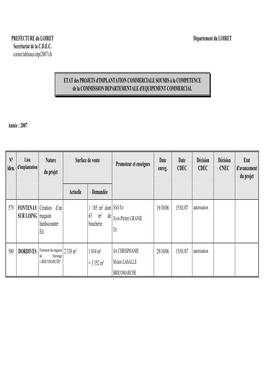 PREFECTURE Du LOIRET Département Du LOIRET Secrétariat De La C.D.E.C. Corine/Tableaux/Etpr2007/Ch ETAT Des PROJETS D'implantat