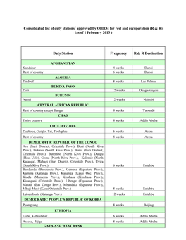 Consolidated List of Duty Stations Approved by OHRM for Rest And