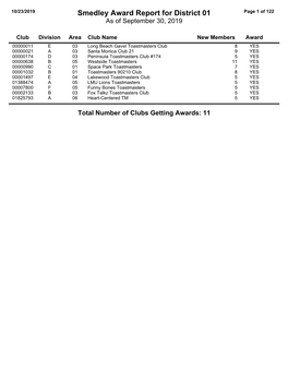 Smedley Award Report for District 01 Page 1 of 122 As of September 30, 2019