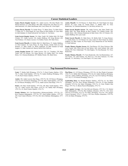 Career Statistical Leaders Top Seasonal Performances