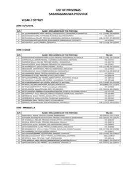 Kegalle District