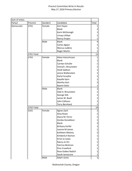 Precinct Committee Write in Results May 17, 2016 Primary Election