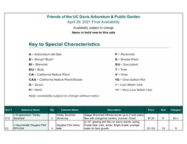 Friends of the UC Davis Arboretum & Public Garden April 29, 2021 Final