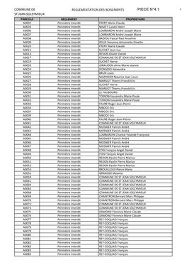 4.1Liste Propriétaires Saint Jean Soleymieux