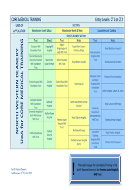 Core Medical Training 05 10 2010