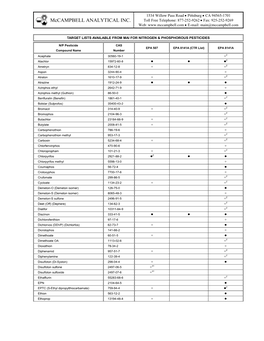 Compounds/Target Lists Detail