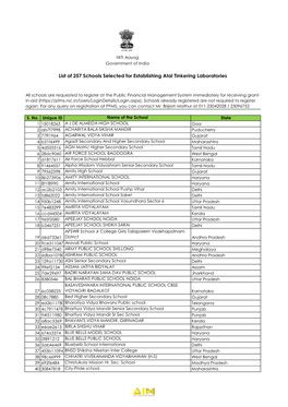 List of 257 Schools Selected for Establishing Atal Tinkering Laboratories
