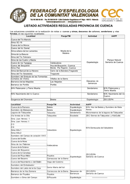 Listado Actividades Reguladas Provincia De Cuenca