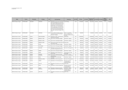 List of Kalahi-CIDSS Sub-Projects - JFPR As of March 2018