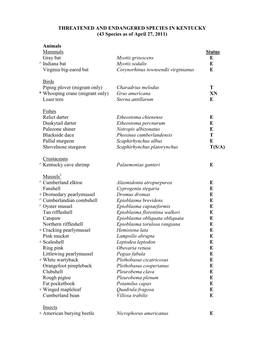 THREATENED and ENDANGERED SPECIES in KENTUCKY (43 Species As of April 27, 2011)