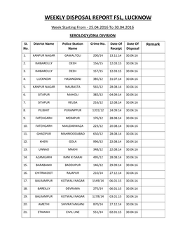 Weekly Disposal Report Fsl, Lucknow