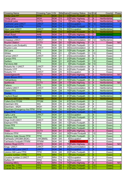 Anglia Crossing Reduction Listing