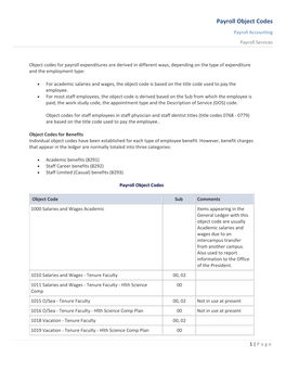 Payroll Object Codes