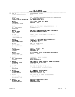 LIST of MEMBERS CGEWHO's MEERUT HOUSING SCHEME ------Sno REGN NO CORRESPONDENCE ADDRESS NAME of MEMBER/PHONE NOS