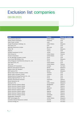 Exclusion List Companies 08-08-2021