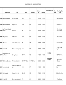 Charters 2020.Xlsx