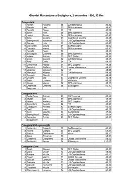 Giro Del Malcantone a Bedigliora, 2 Settembre 1990, 12 Km