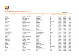 Gfk Italia CERTIFICAZIONE Singoli Digitali Dalla Settimana 1 Del 2010 Alla Settimana 5 Del 2020 LEGENDA Titolo Artista Etichetta