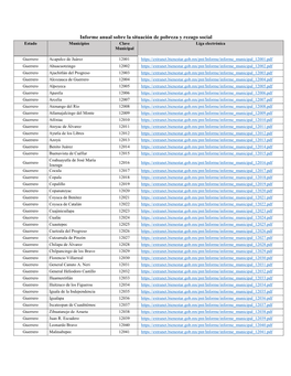 Informe Anual Sobre La Situación De Pobreza Y Rezago Social Estado Municipios Clave Liga Electrónica Municipal