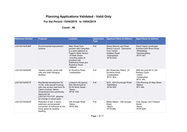 Planning Applications Validated - Valid Only for the Period:-15/04/2019 to 19/04/2019